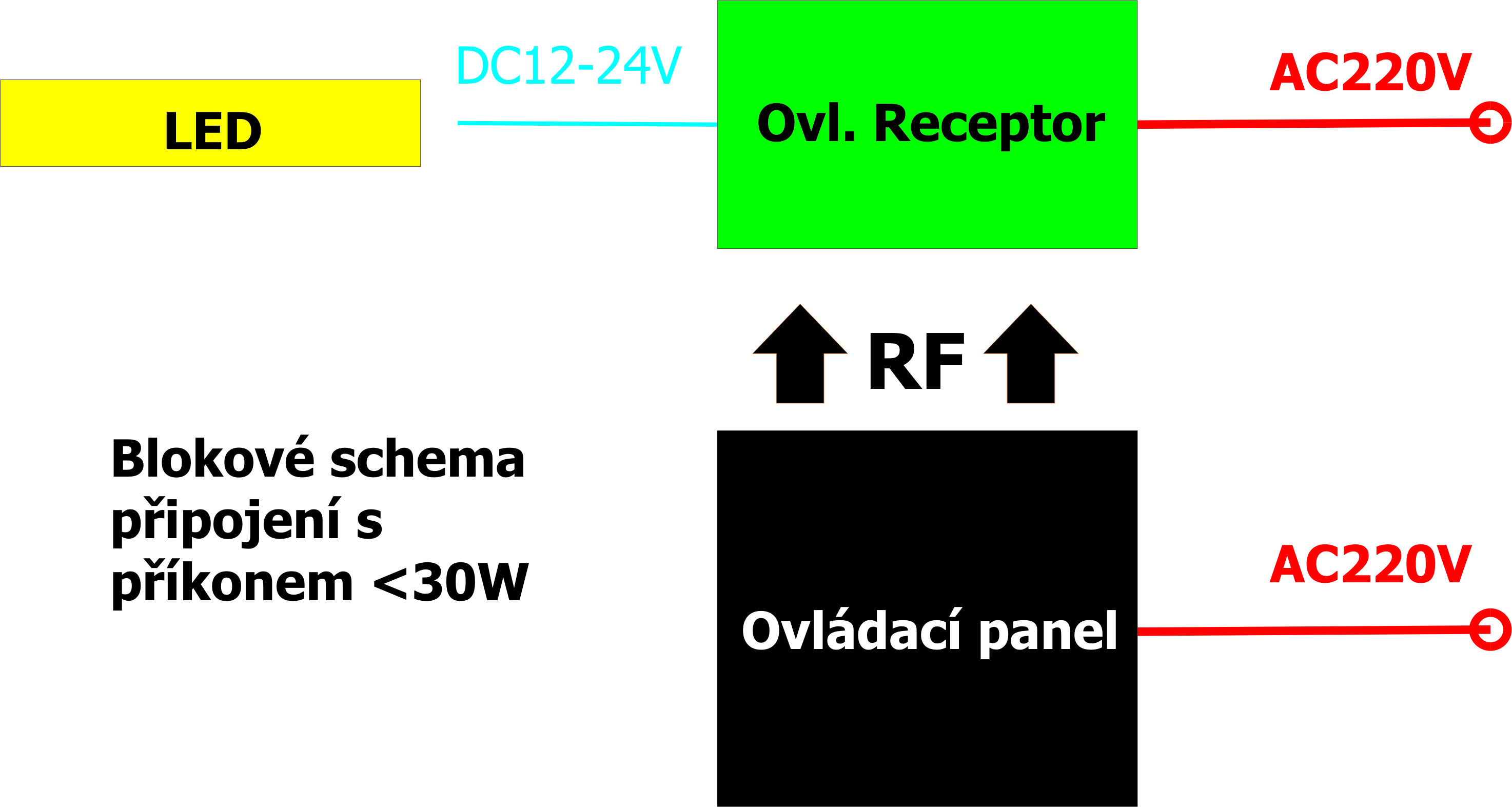 Dotykový ovladač RGB AC PWM