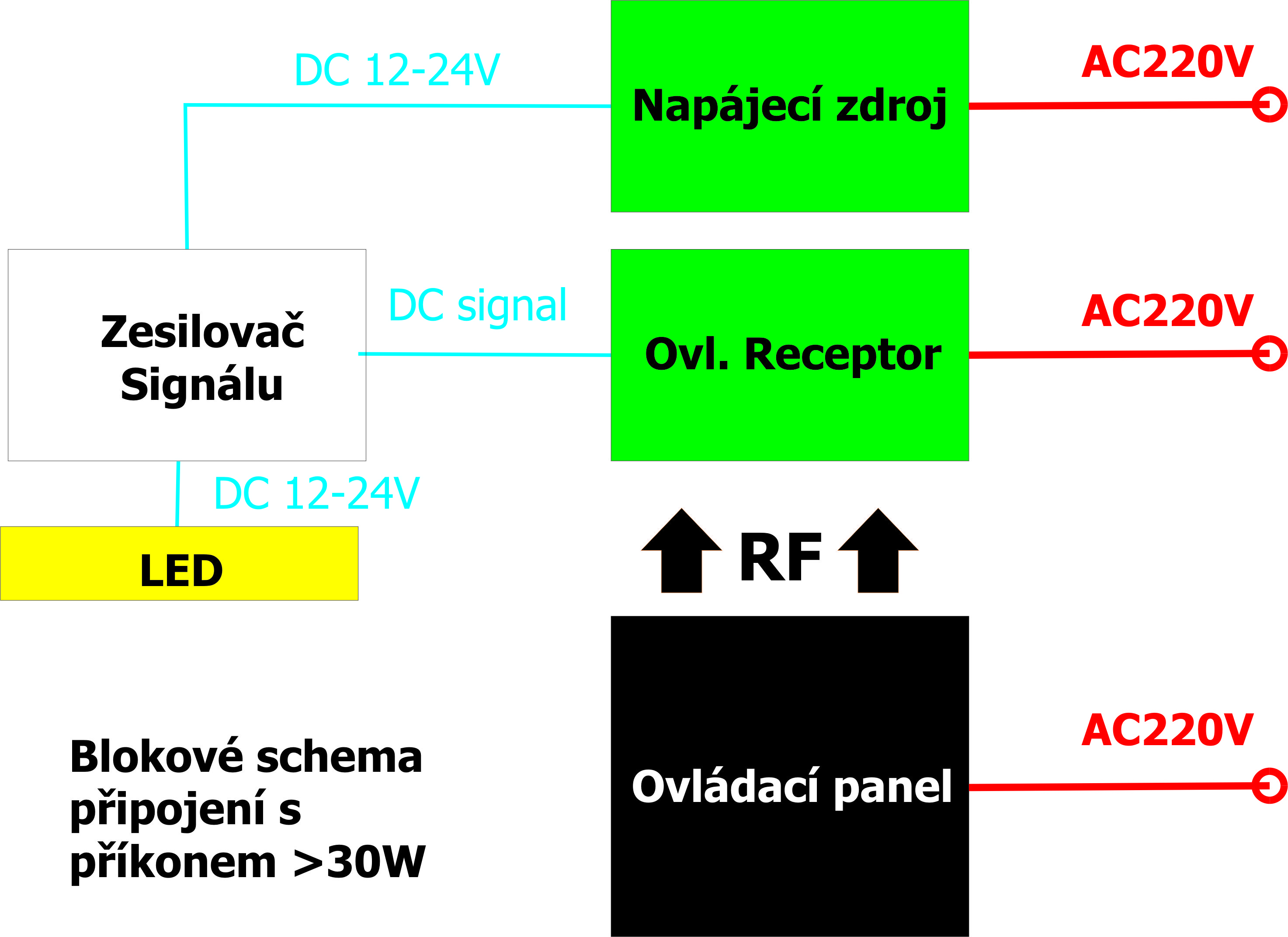 Dotykový ovladač RGB AC PWM