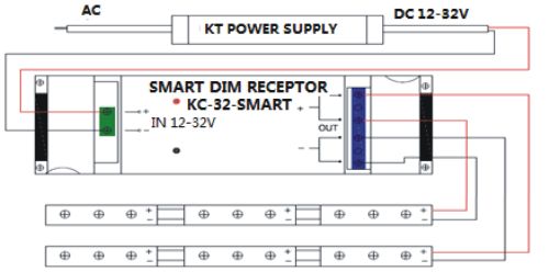 Stmívač SMART DIM  - 5 kanálů