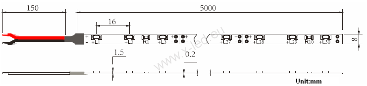 BOČNÍ Svícení SMD335