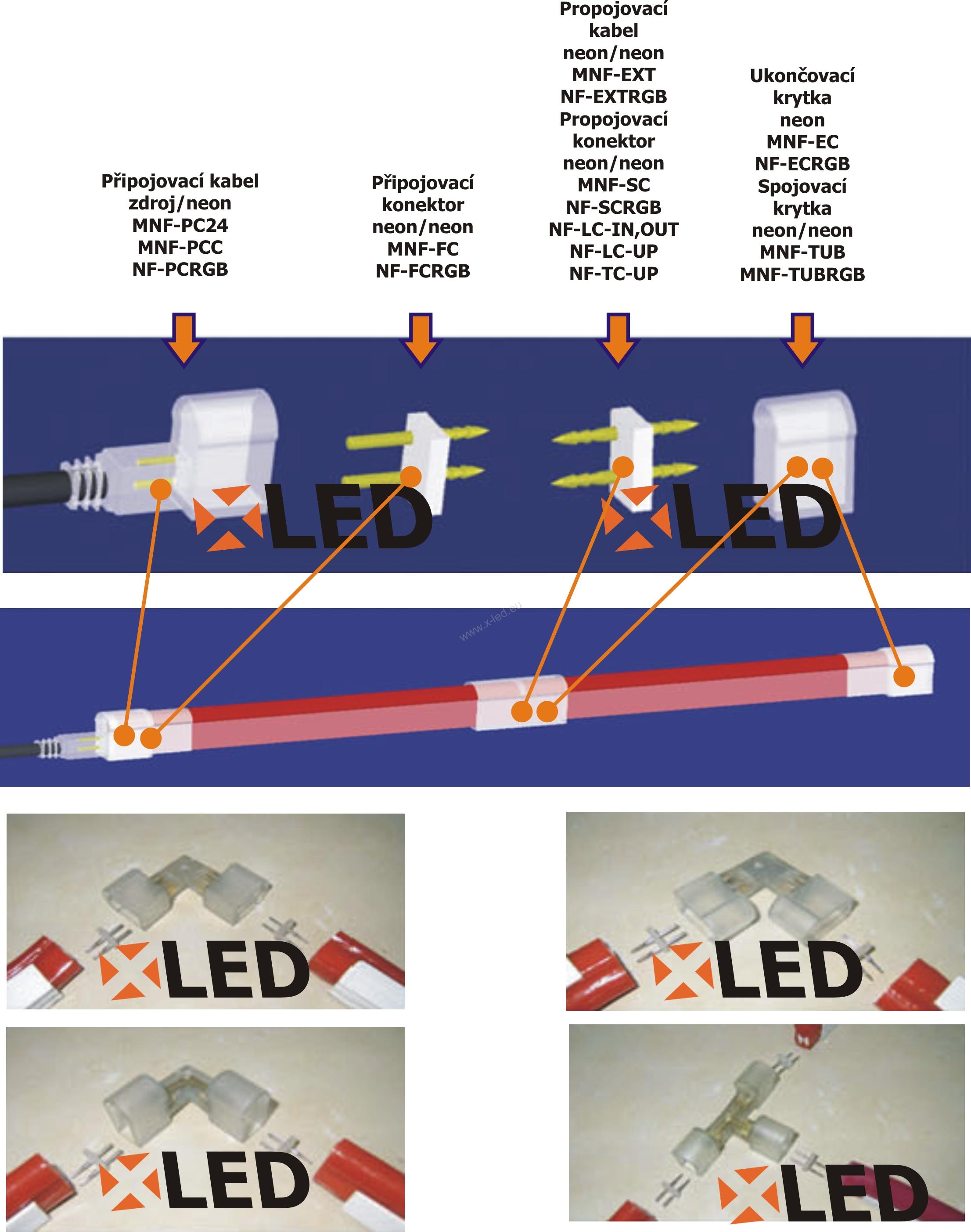 LED RGB flexibilní neon -příslušenství
