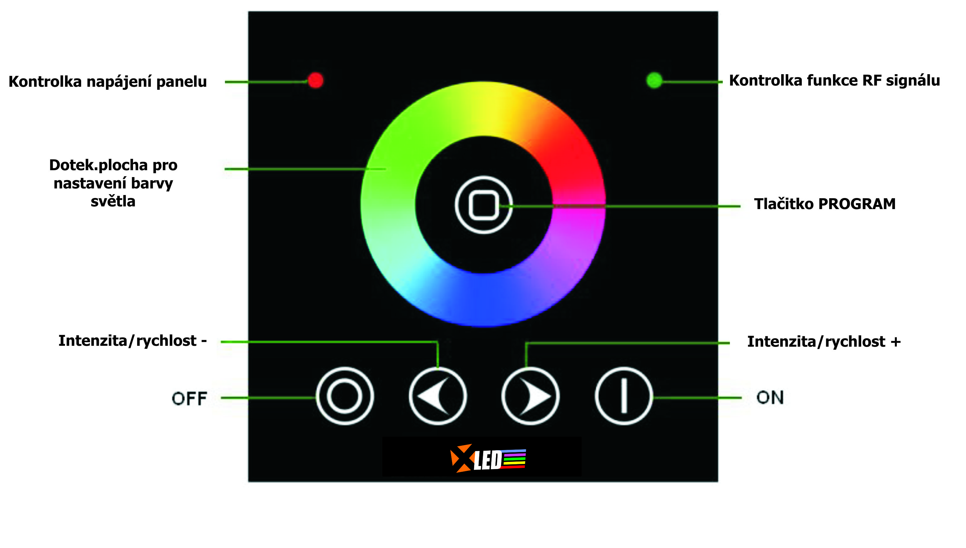 Dotykový ovladač RGB AC PWM