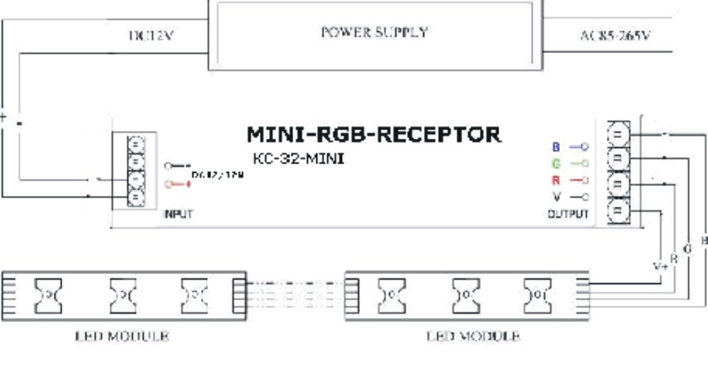 RGB ovladač MINI  - 1 kanál