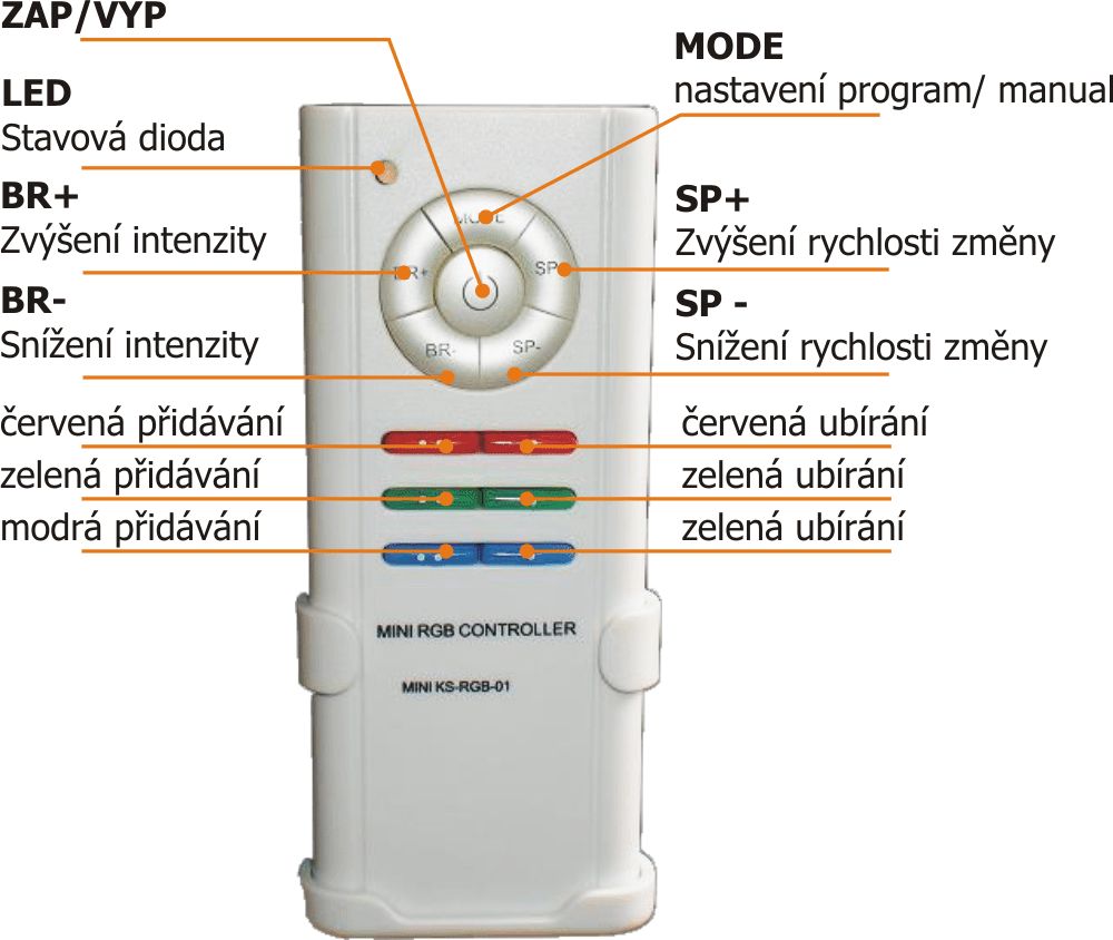 RGB ovladač MINI  - 1 kanál