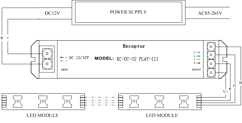 RECEPTOR  PLAY1  - 3 kanál